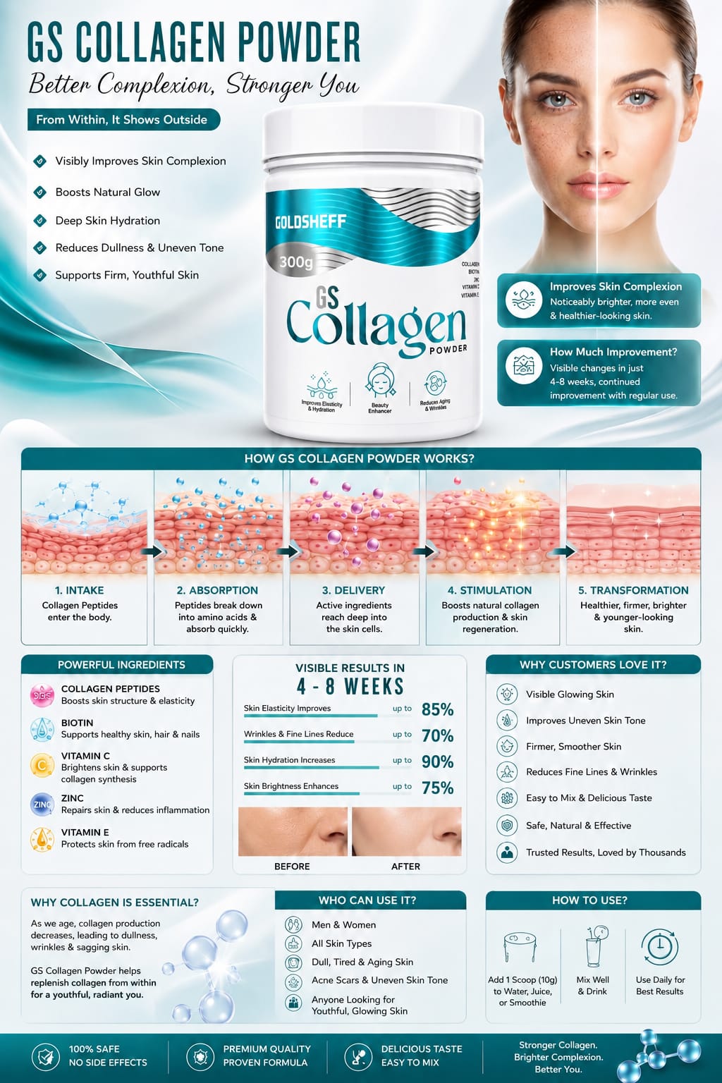 Gs Collagen Powder 300g Jar