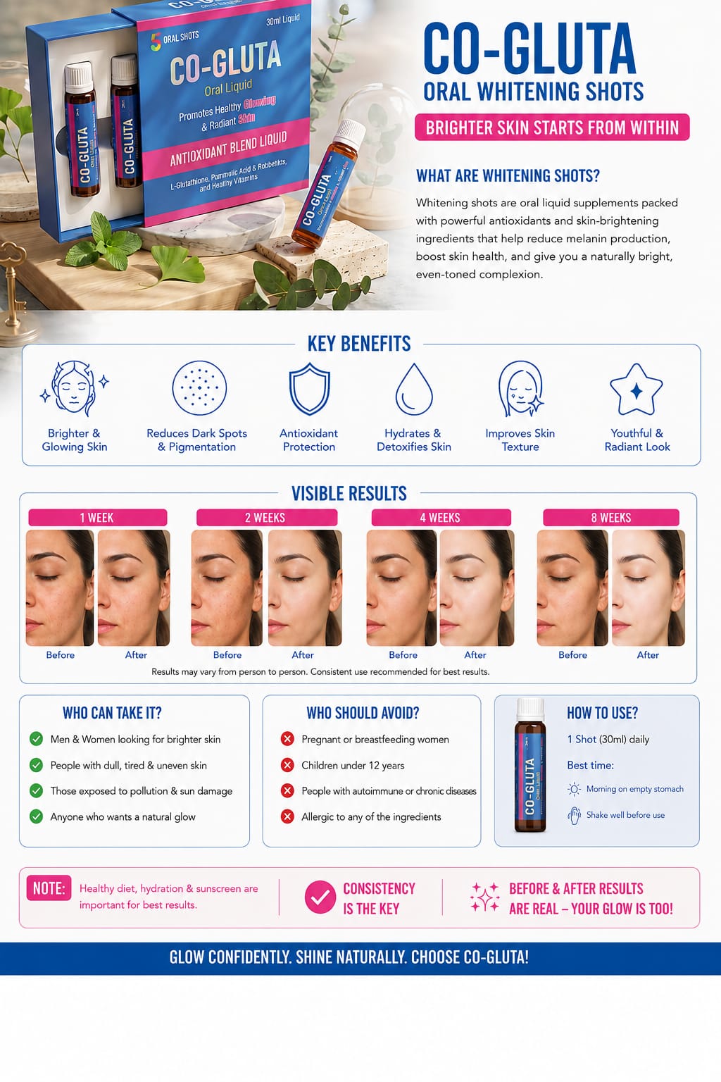 CO-GLUTA Oral Whitening Shots (5 x 30ml Liquid Amps) – Premium L-Glutathione Skin Brightening & Antioxidant Blend