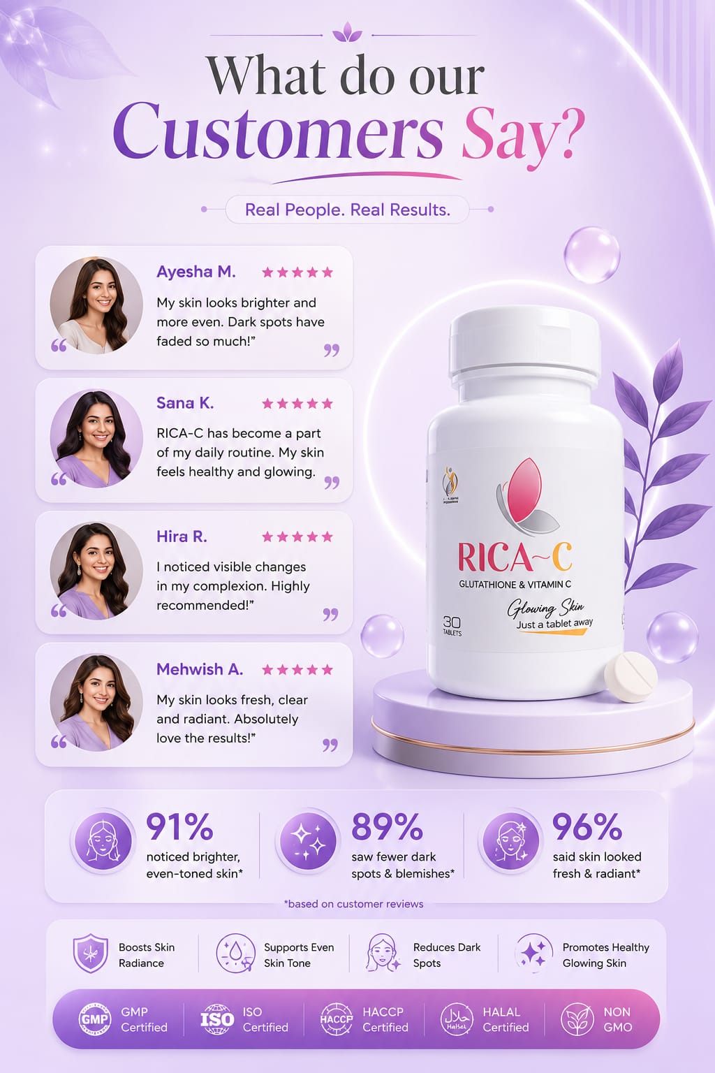 Rica-C Glutathione Tablet